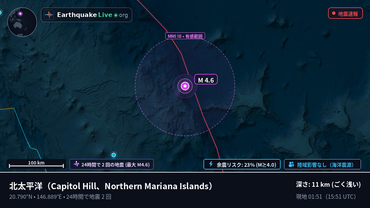 北太平洋 (Northern Mariana Islands)