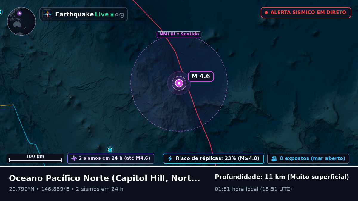 Oceano Pacífico Norte (Northern Mariana Islands)