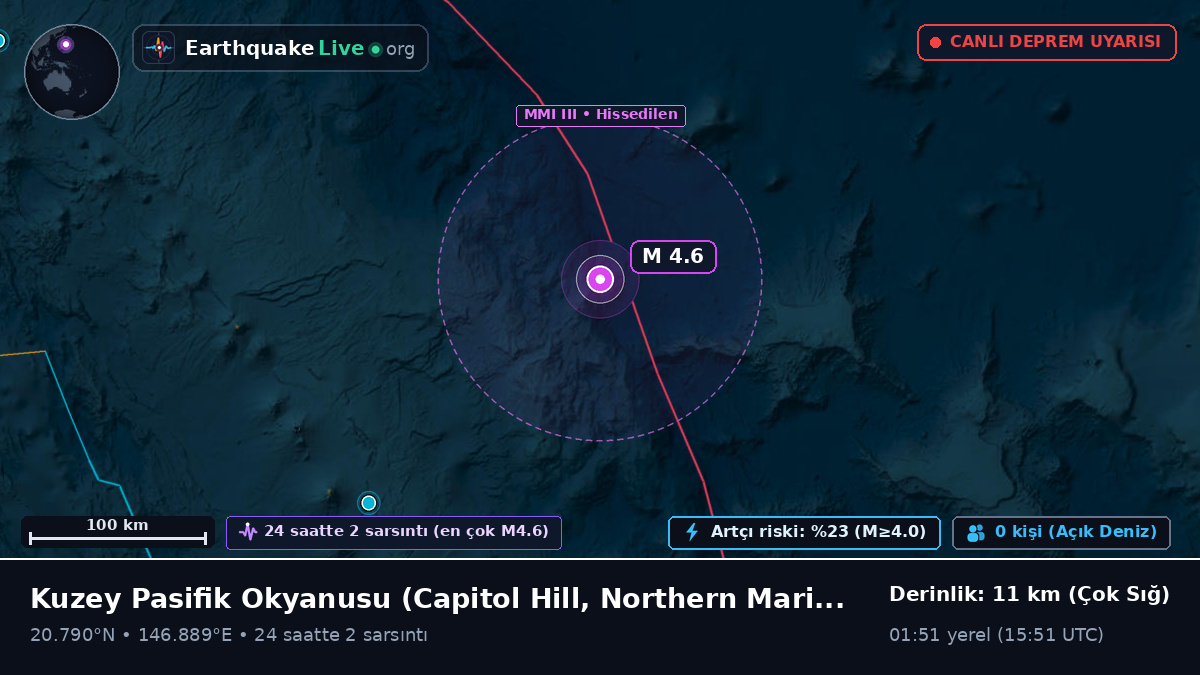 Kuzey Pasifik Okyanusu (Northern Mariana Islands)