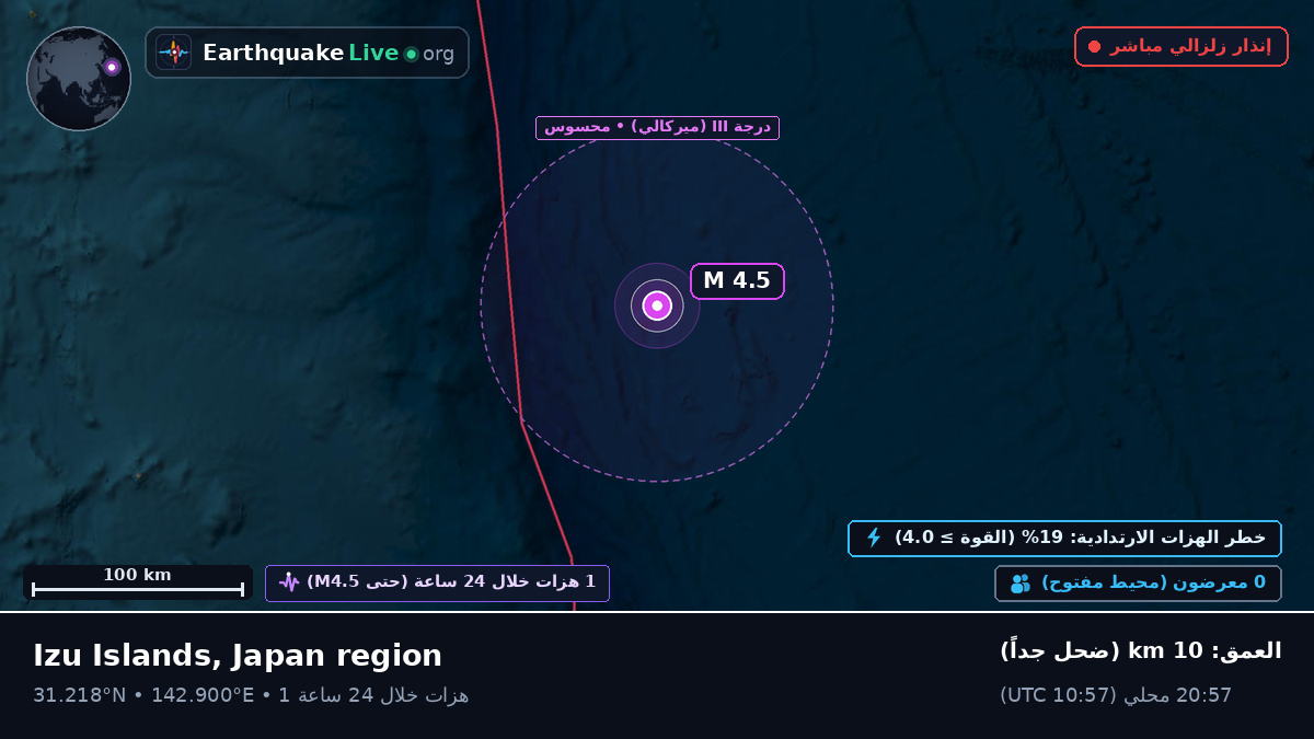 شمال المحيط الهادئ (اليابان)