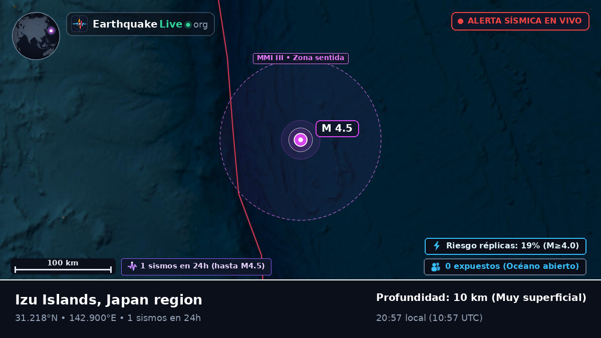 Océano Pacífico Norte (Japón)