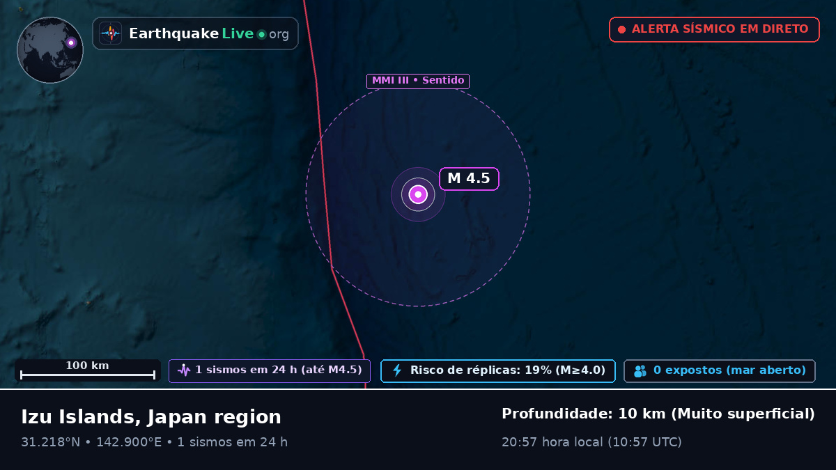 Oceano Pacífico Norte (Japão)