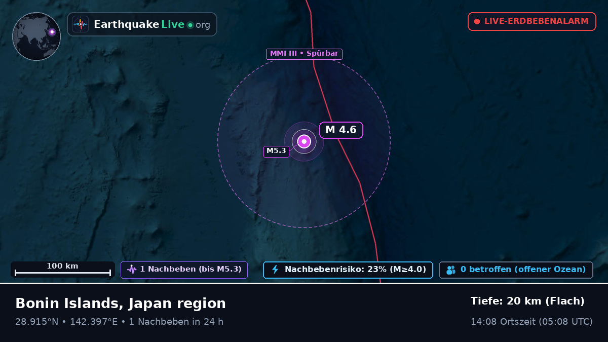 Nordpazifik (Japan)