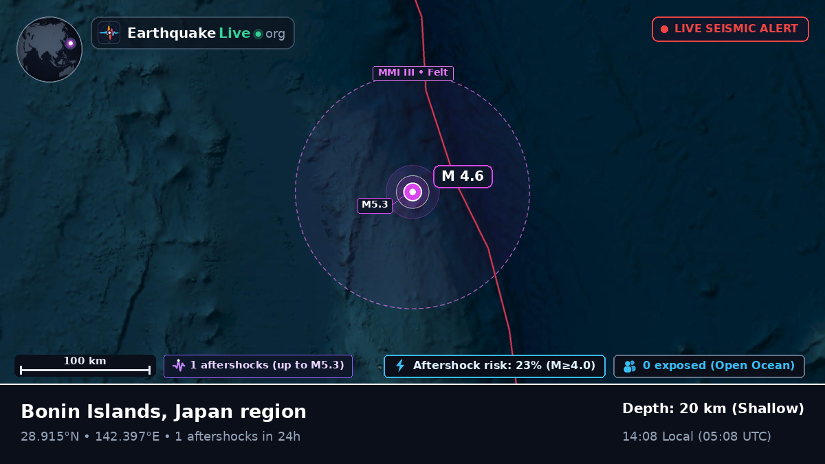 North Pacific Ocean (Japan)