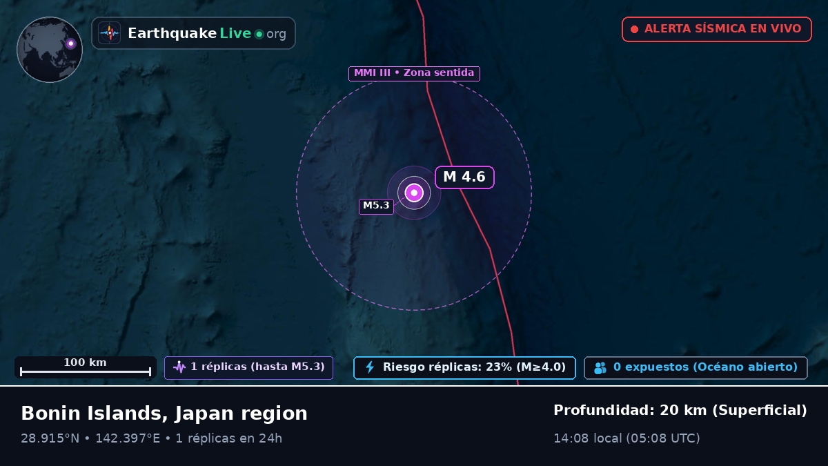 Océano Pacífico Norte (Japón)