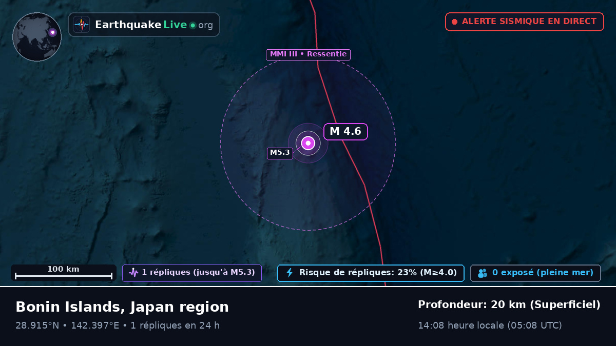 Océan Pacifique Nord (Japon)