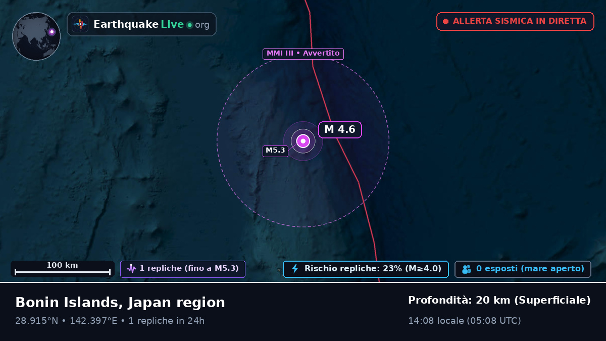 Oceano Pacifico settentrionale (Giappone)