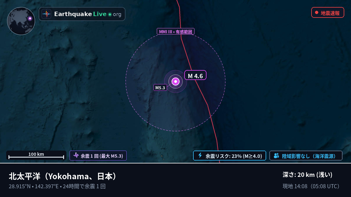 北太平洋 (日本)