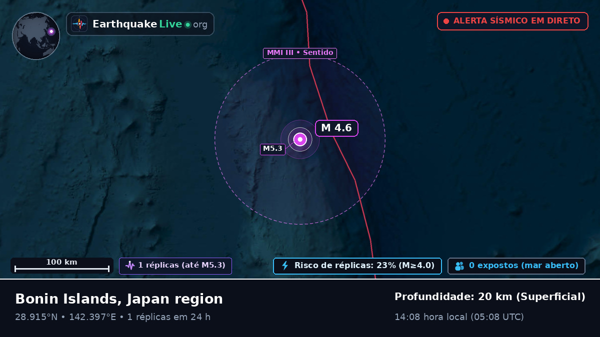 Oceano Pacífico Norte (Japão)