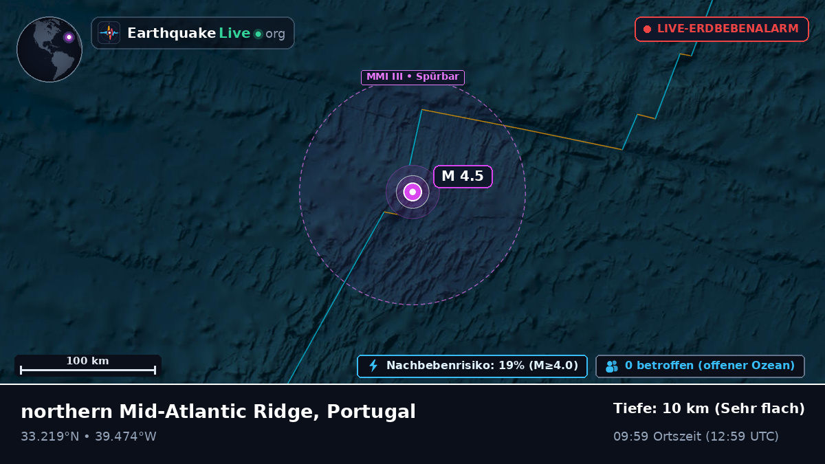 Nordatlantik (Portugal)