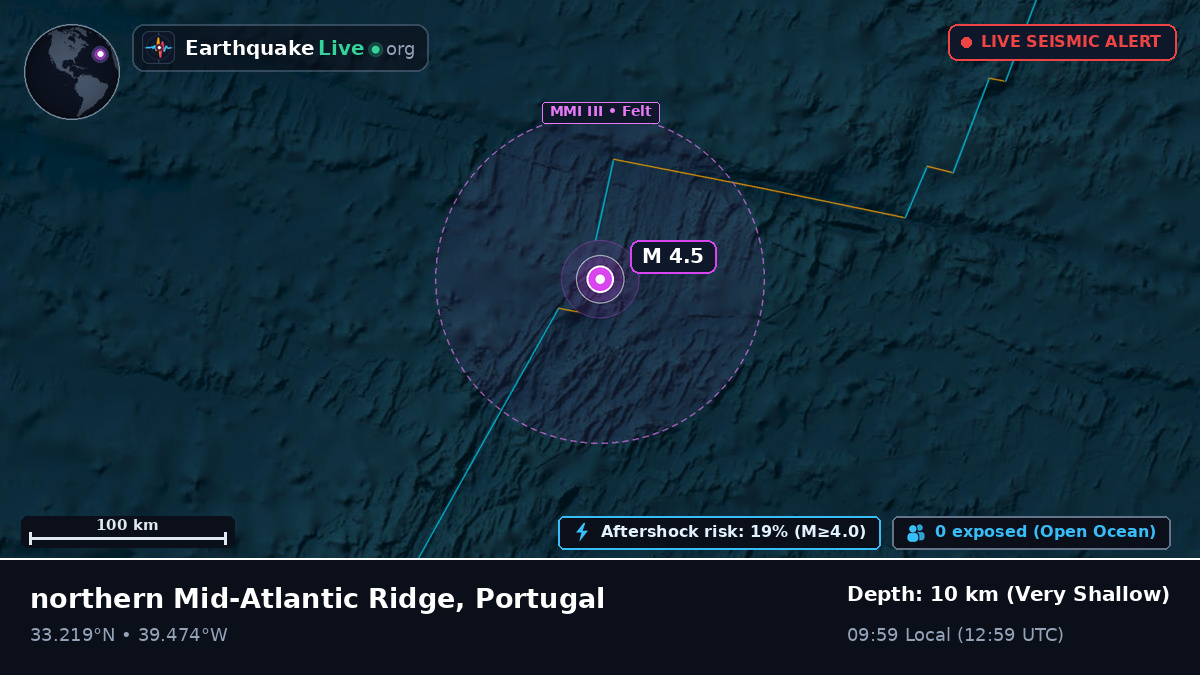 North Atlantic Ocean (Portugal)