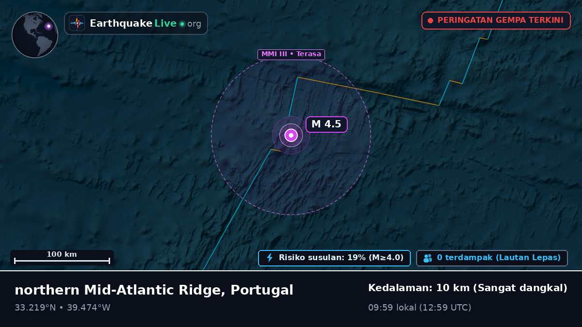 Samudra Atlantik Utara (Portugal)