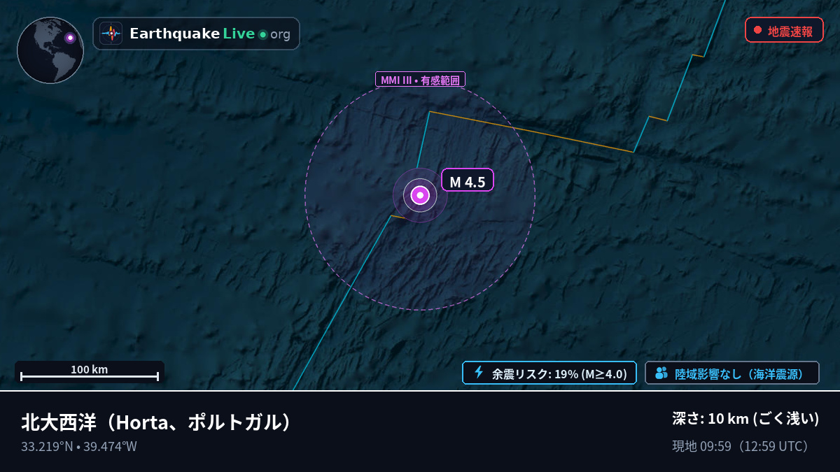 北大西洋 (ポルトガル)