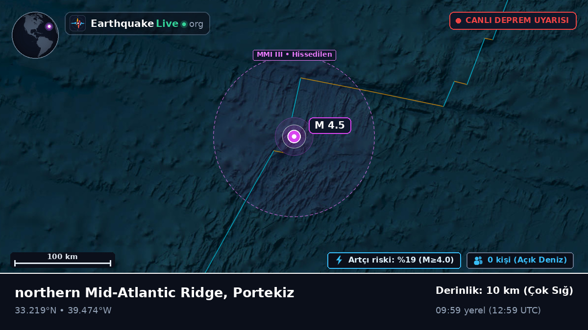 Kuzey Atlantik Okyanusu (Portekiz)