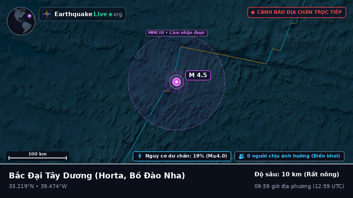 Bắc Đại Tây Dương (Bồ Đào Nha)