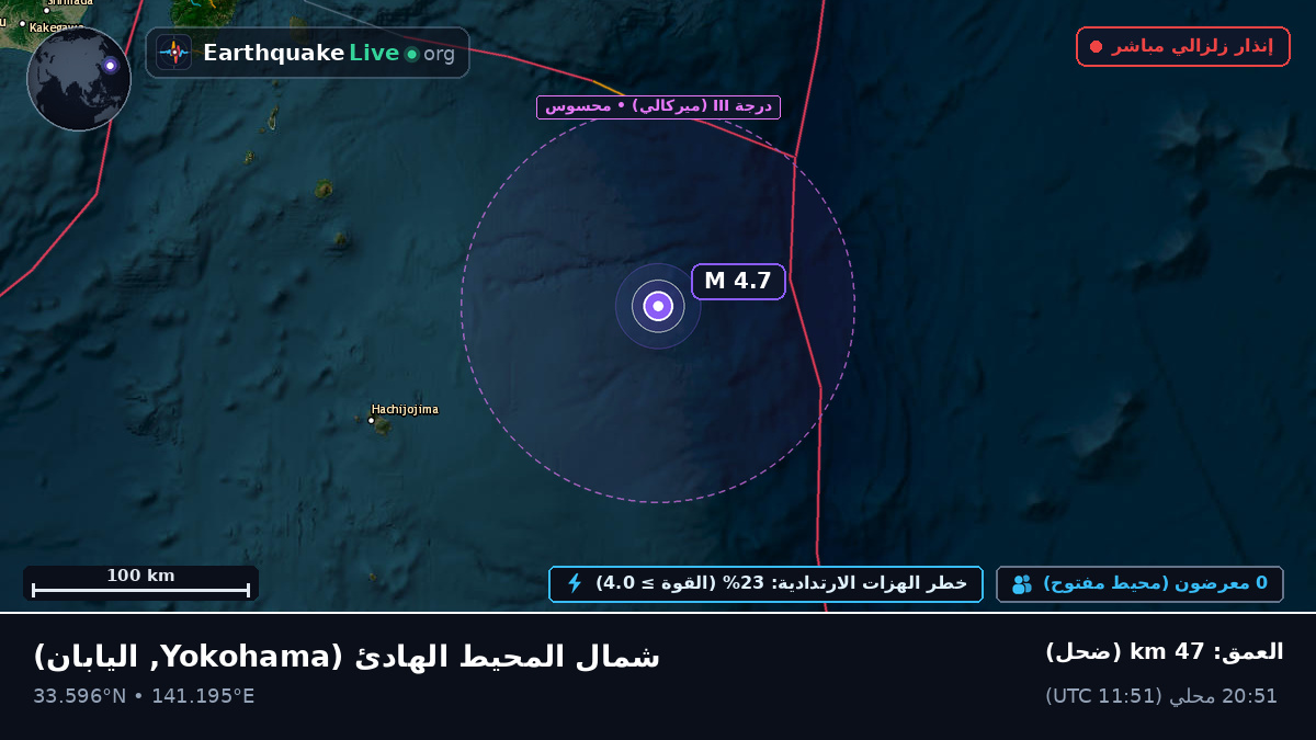 شمال المحيط الهادئ (اليابان)