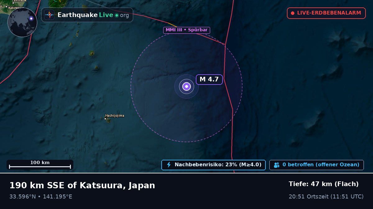 Nordpazifik (Japan)