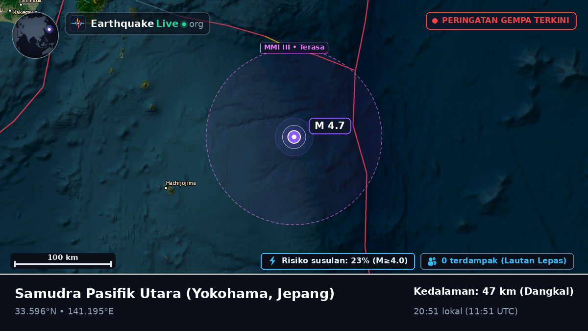 Samudra Pasifik Utara (Jepang)