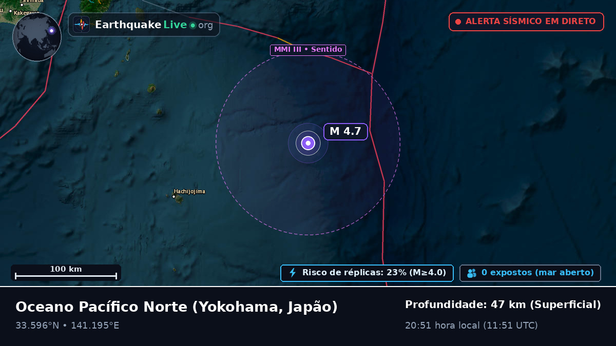 Oceano Pacífico Norte (Japão)