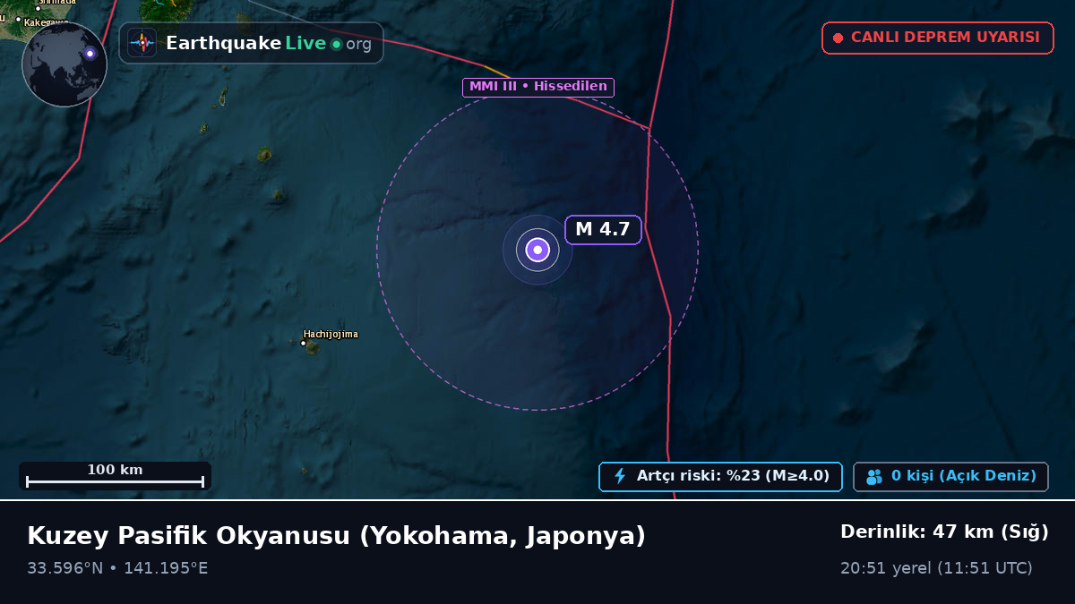 Kuzey Pasifik Okyanusu (Japonya)