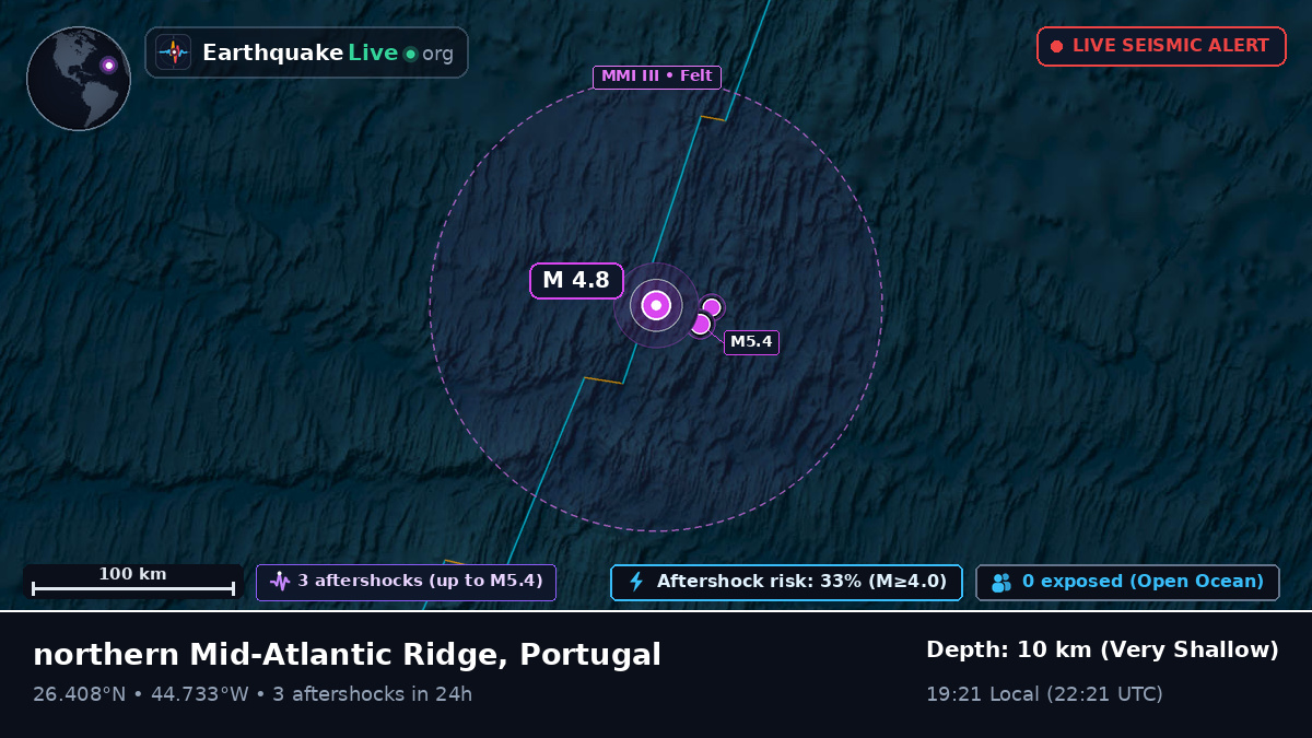 North Atlantic Ocean (Portugal)