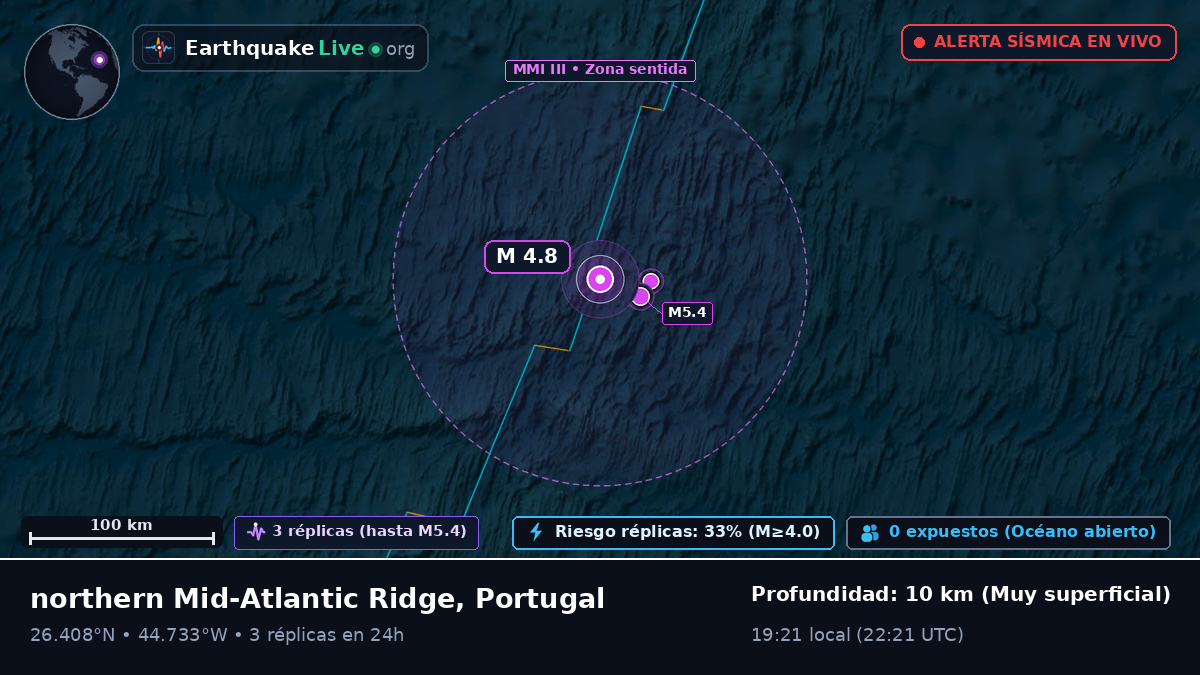 Océano Atlántico Norte (Portugal)