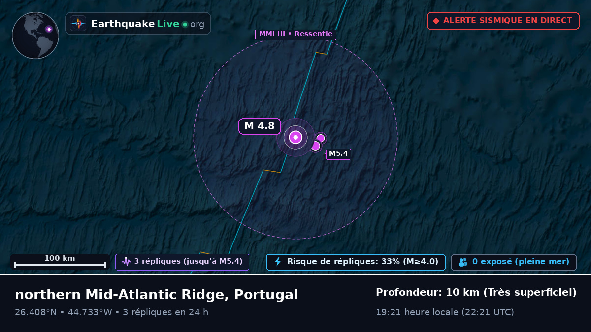 Océan Atlantique Nord (Portugal)