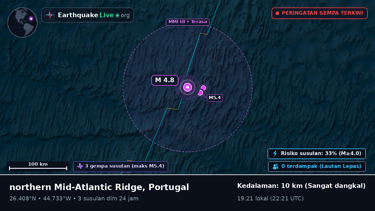 Samudra Atlantik Utara (Portugal)