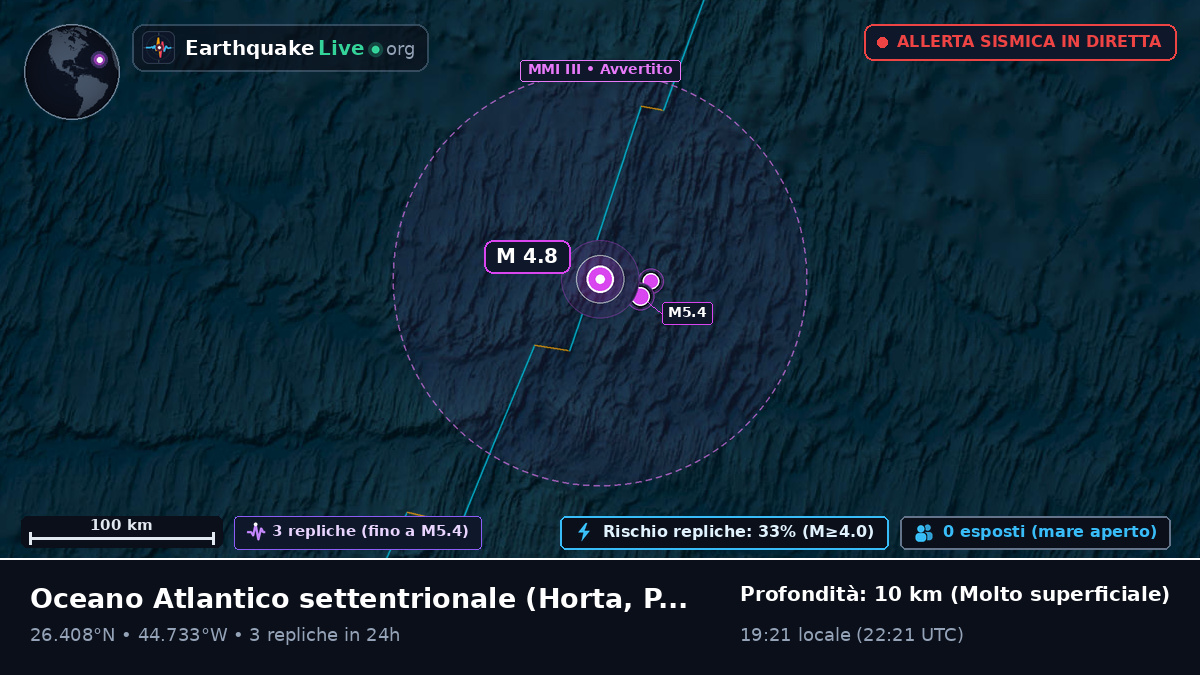 Oceano Atlantico settentrionale (Portogallo)
