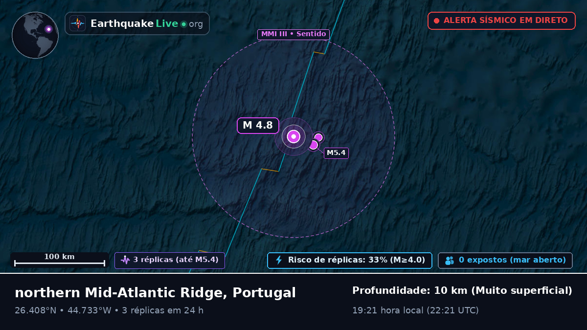 Oceano Atlântico Norte (Portugal)