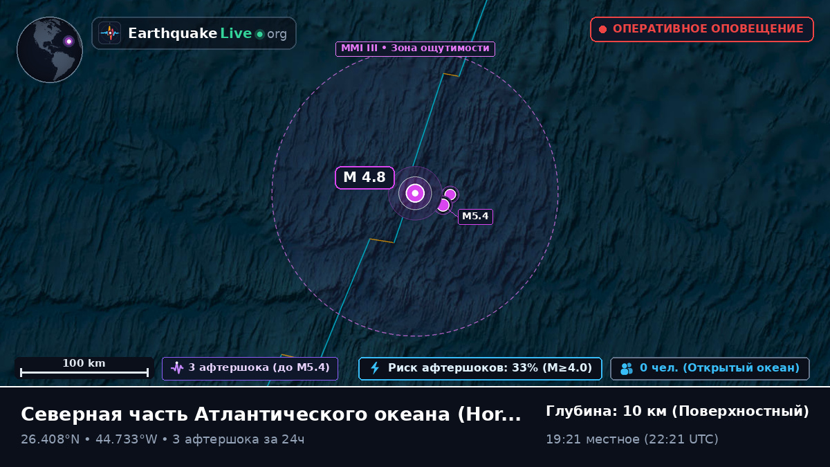 Северная часть Атлантического океана (Португалия)