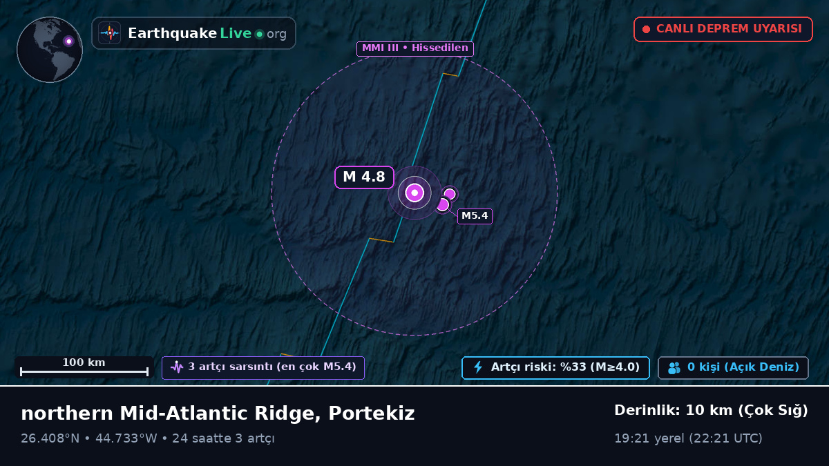 Kuzey Atlantik Okyanusu (Portekiz)