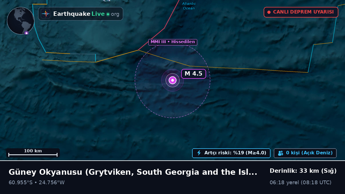 Güney Okyanusu (South Georgia and the Islands)