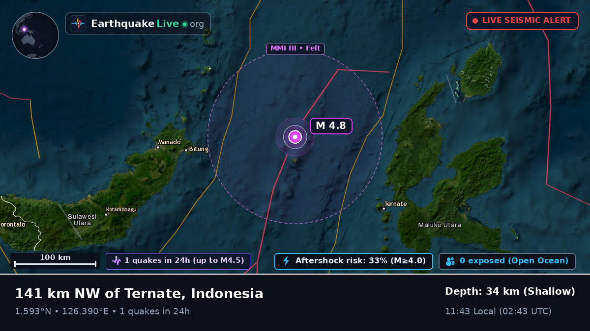 Molucca Sea (Indonesia)