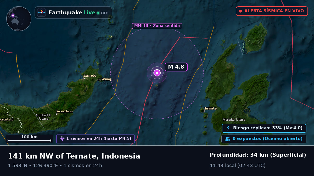 Mar de Molucas (Indonesia)