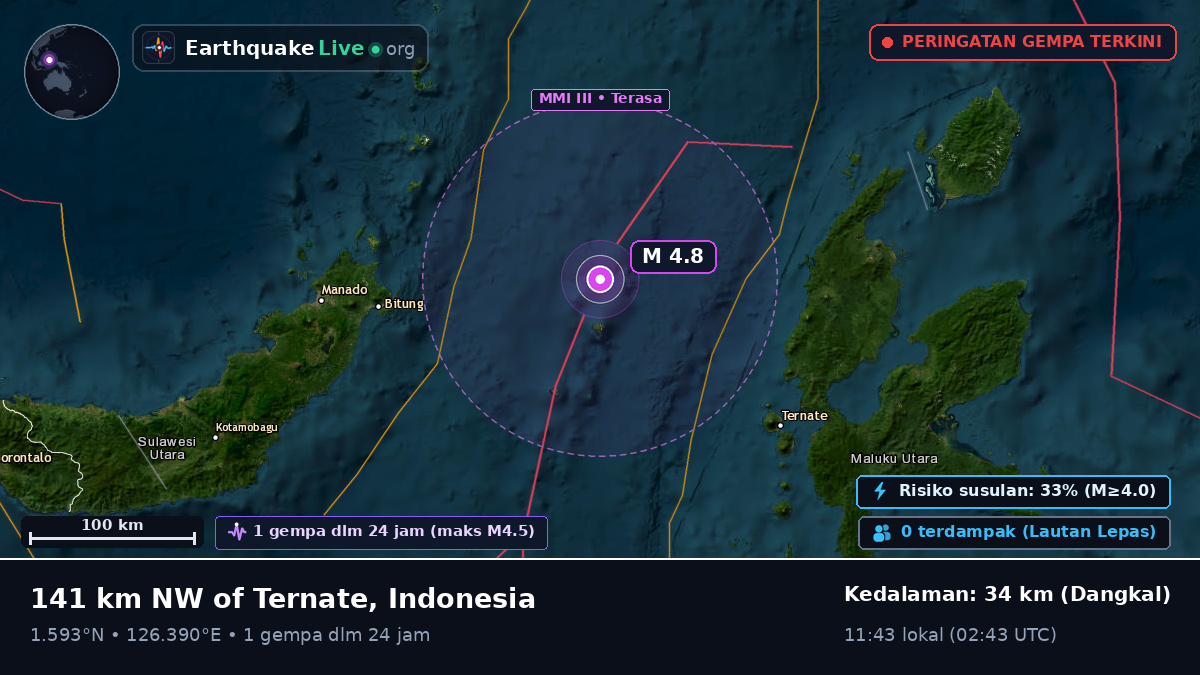 Laut Maluku (Indonesia)
