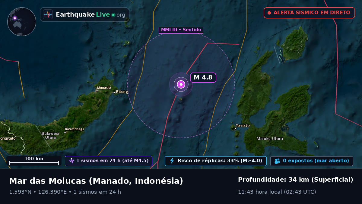 Mar das Molucas (Indonésia)