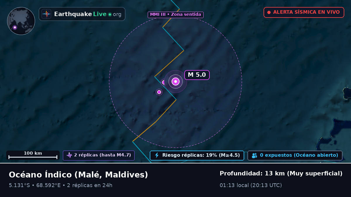 Océano Índico (Maldives)