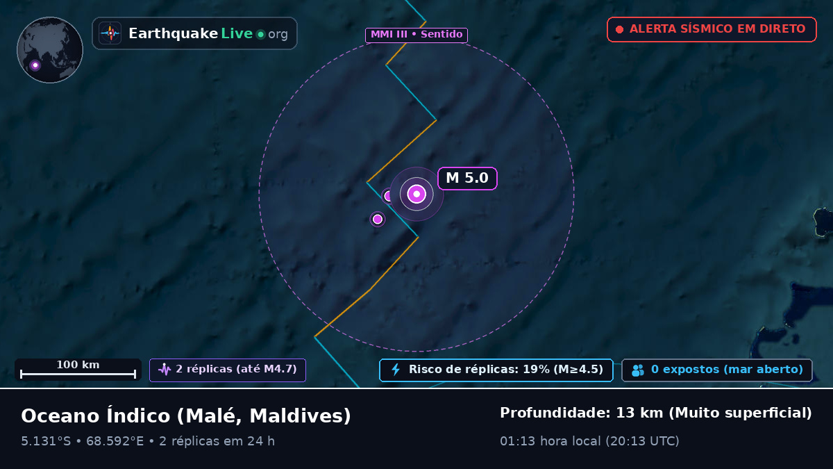 Oceano Índico (Maldives)