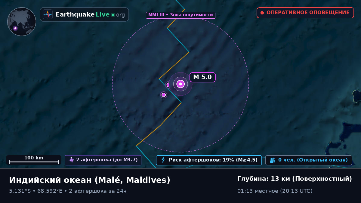 Индийский океан (Maldives)