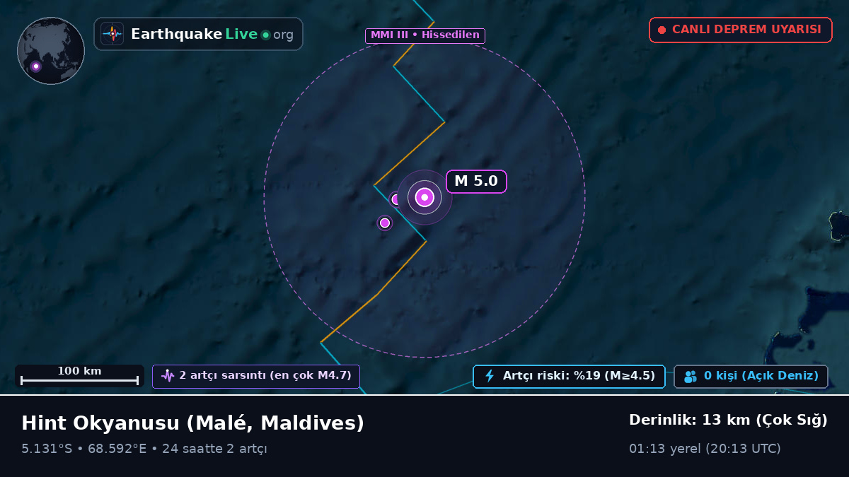 Hint Okyanusu (Maldives)