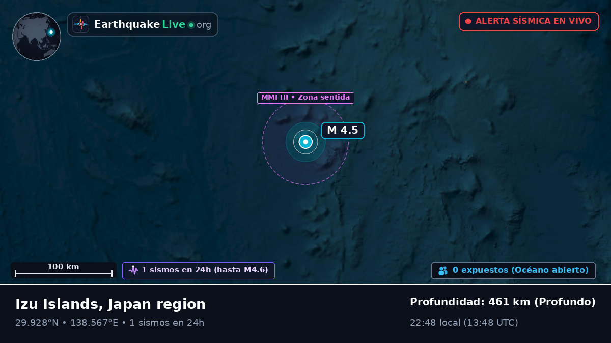 Océano Pacífico Norte (Japón)