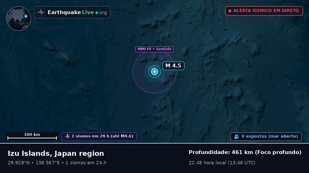 Oceano Pacífico Norte (Japão)