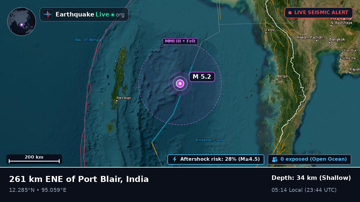 Indian Ocean (India)