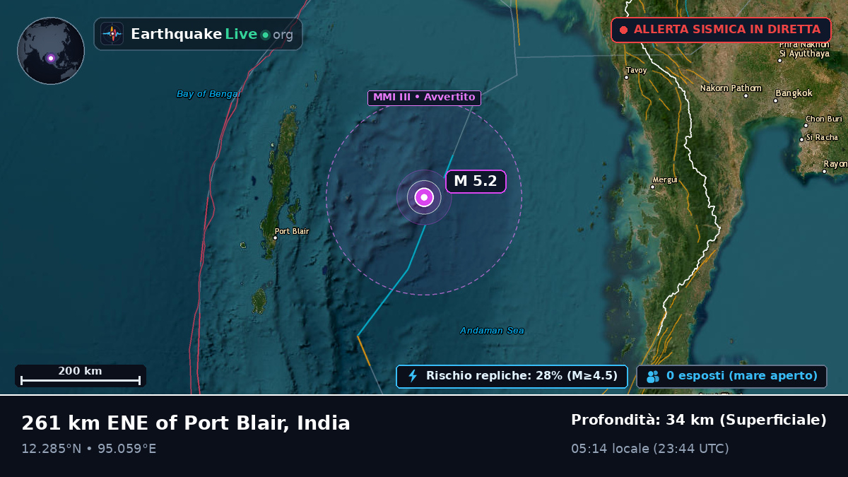Oceano Indiano (India)