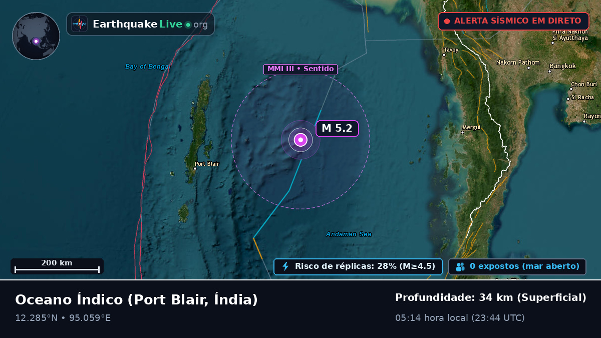 Oceano Índico (Índia)