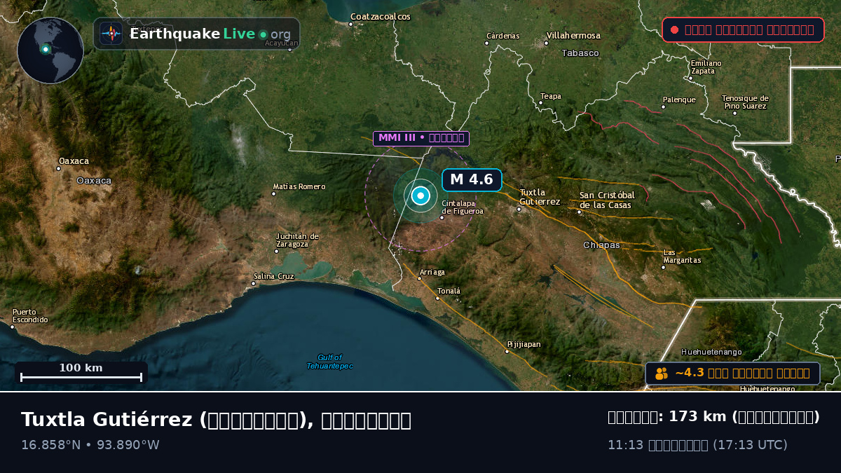 Chiapas, মেক্সিকো