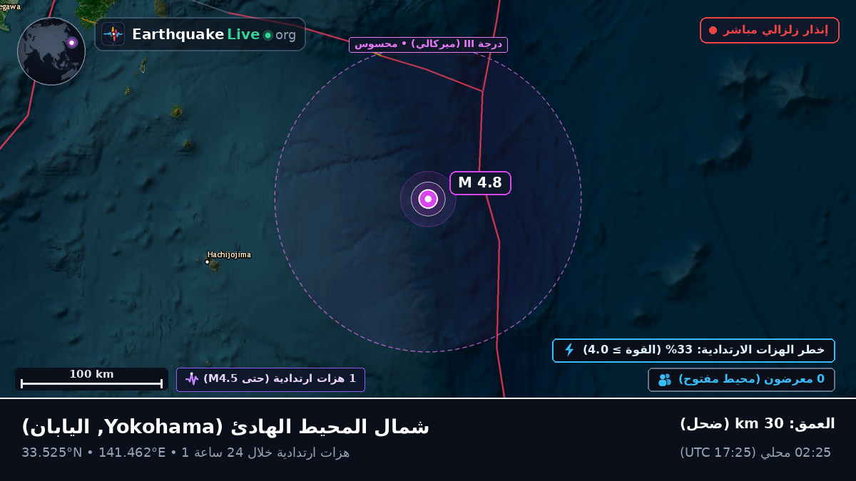 شمال المحيط الهادئ (اليابان)