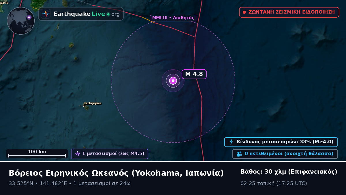 Βόρειος Ειρηνικός Ωκεανός (Ιαπωνία)