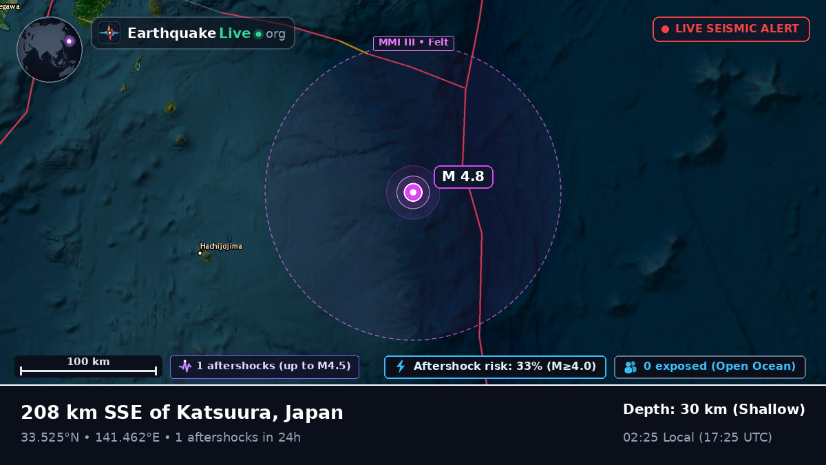 North Pacific Ocean (Japan)